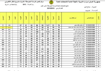 PDF نتائج الصف الثالث المتوسط 2024 دور اول بالعراق من موقع وزارة التربية والتعليم العراقية