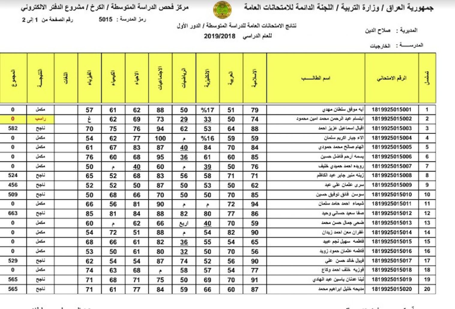 PDF نتائج الصف الثالث المتوسط 2024 دور اول بالعراق من موقع وزارة التربية والتعليم العراقية