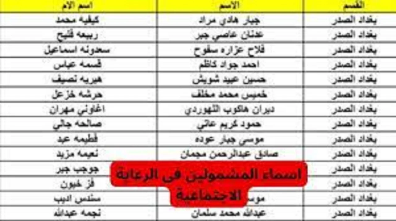 استعلم عبر منصة مظلتي.. خطوات الاستعلام عن أسماء الرعاية الاجتماعية الوجبة السابعة 2024 والفئات المستحقة لبرنامج الرعاية الاجتماعية 2 استعلم عبر منصة مظلتي.. خطوات الاستعلام عن أسماء الرعاية الاجتماعية الوجبة السابعة 2024 والفئات المستحقة لبرنامج الرعاية الاجتماعية