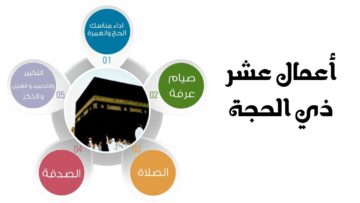 أفضل الأعمال في العشر من ذي الحجة ووقفة عرفات ومواعيد الصيام