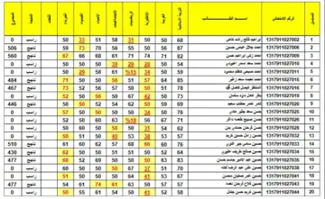 كيفية الاستعلام عن نتائج الثالث متوسط 2024  الدور الأول صلاح الدين برقم المقعد