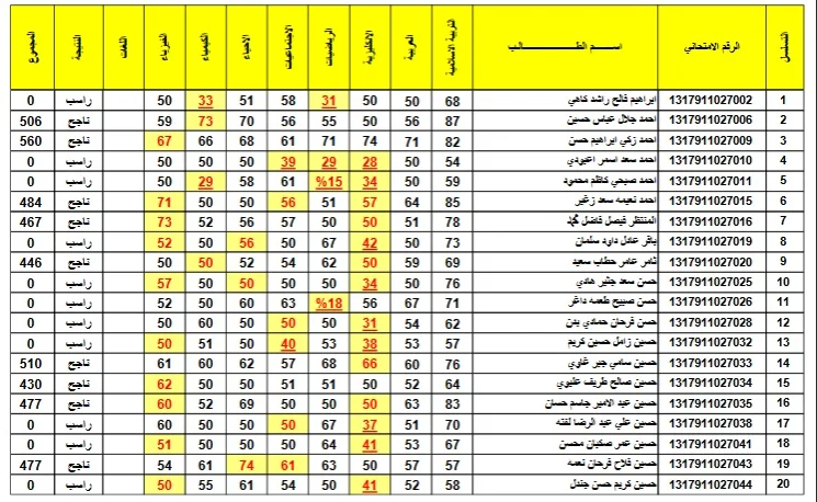 كيفية الاستعلام عن نتائج الثالث متوسط 2024 الدور الأول صلاح الدين برقم المقعد 5 كيفية الاستعلام عن نتائج الثالث متوسط 2024 الدور الأول صلاح الدين برقم المقعد
