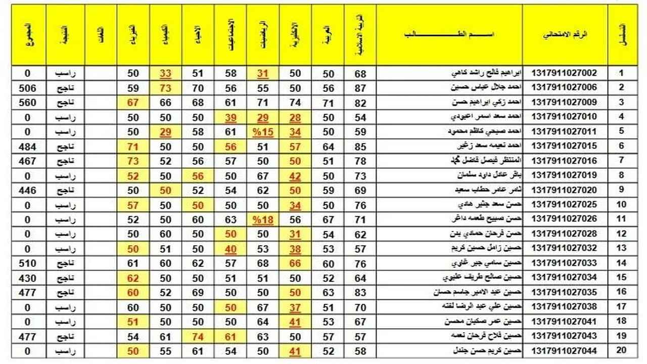 "بصيغة pdf" استعلام نتائج الثالث متوسط 2024 جميع المحافظات العراقية عبر موقع نتائجنا 5 “بصيغة pdf” استعلام نتائج الثالث متوسط 2024 جميع المحافظات العراقية عبر موقع نتائجنا