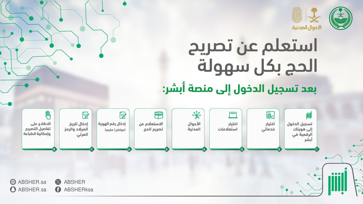"بالرابط والخطوات" .. بوابة أبشر توضح طريقة الاستعلام عن تصريح الحج 1445 5 “بالرابط والخطوات” .. بوابة أبشر توضح طريقة الاستعلام عن تصريح الحج 1445