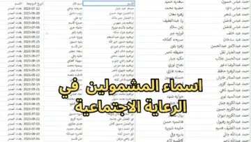 أسماء المشمولين بالرعاية الاجتماعية 2024 العراق عبر منصة مظلتي spa.gov.iq