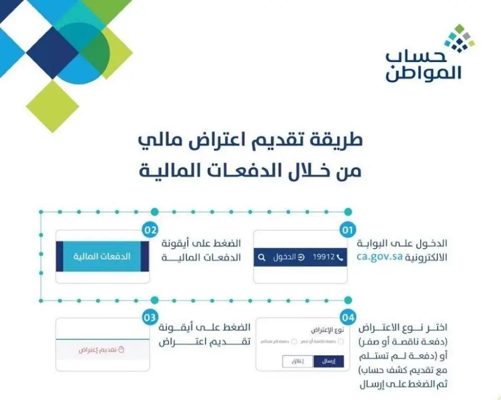اعتراض اهلية حساب المواطن في المملكة وخطوات التسجيل بالبرنامج 2 اعتراض اهلية حساب المواطن في المملكة وخطوات التسجيل بالبرنامج