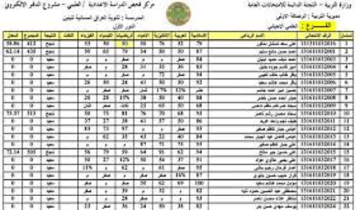"وزارة التربية العراقية" توضح.. خطوات الاستعلام عن نتائج الصف الثالث المتوسط الدور الاول العراق بالاسم والرقم الامتحاني 5 “وزارة التربية العراقية” توضح.. خطوات الاستعلام عن نتائج الصف الثالث المتوسط الدور الاول العراق بالاسم والرقم الامتحاني
