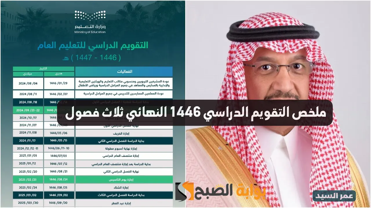 ملخص التقويم الدراسي 1446 النهائي وعدد الاسابيع الدراسية ثلاث فصول وجميع اجازات العام الدراسي وزارة التعليم السعودية 6 ملخص التقويم الدراسي 1446 النهائي وعدد الاسابيع الدراسية ثلاث فصول وجميع اجازات العام الدراسي وزارة التعليم السعودية