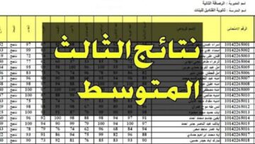 هسة بالرقم الامتحاني “epedu.gov.iq “رابط استعلام نتائج الثالث المتوسط 2024 عبر موقع نتائجنا وزارة التربية العراقية
