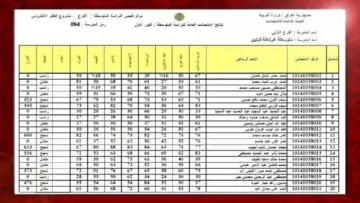 PDF “منصة نتائجنا”.. لينك استخراج نتائج الثالث المتوسط 2024 الدور الأول عبر موقع وزارة التربية العراقية برقم الامتحاني والاسم الرباعي
