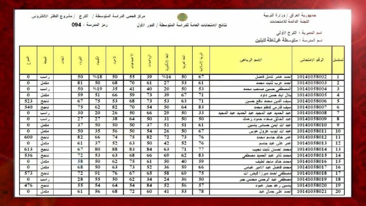 PDF “منصة نتائجنا”.. لينك استخراج نتائج الثالث المتوسط 2024 الدور الأول عبر موقع وزارة التربية العراقية برقم الامتحاني والاسم الرباعي