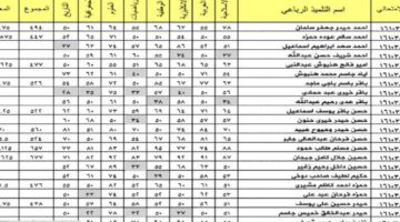 الثالث المتوسط 2