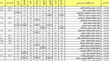 احصل على نتيجة الثالث المتوسط  العراقي 2024 بالاسم والرقم الامتحاني نتائجنا وزارة التربية العراقية 