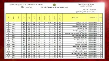 الثالث المتوسط