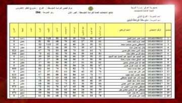 ” لينك epedu.gov.iq” نتائجنا.. استخراج نتائج الثالث المتوسط 2024 دور أول من موقع وزارة التربية العراقية pdf