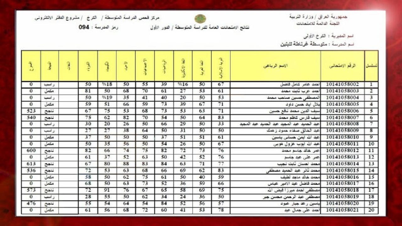 ” لينك epedu.gov.iq” نتائجنا.. استخراج نتائج الثالث المتوسط 2024 دور أول من موقع وزارة التربية العراقية pdf