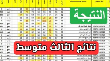 الثالث متوسط 7 1