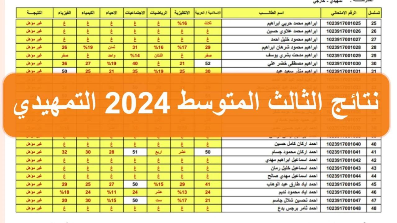 هسّـــه results.mlazemna.. الاستعلام عن نتائج الصف الثالث متوسط موقع نتائجنا 2024 بالعراق 5 هسّـــه results.mlazemna.. الاستعلام عن نتائج الصف الثالث متوسط موقع نتائجنا 2024 بالعراق