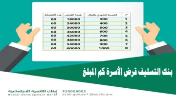 للمتعثرين… إيداع فوري 54000 ريال بدون فوائد وبدون شروط معقدة لمحاربة الغلاء وسداد الديون والأقساط