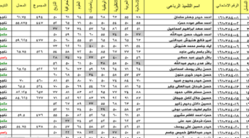 ثالث متوسط