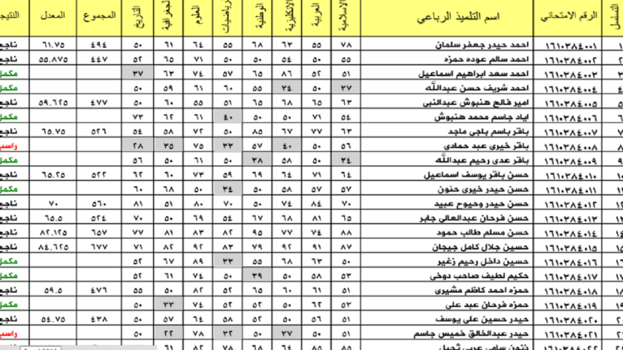 "epedu.gov.iq"لينك نتائج الثالث متوسط 2024 دور اول عبر موقع نتائجنا ملازمنا PDF وزارة التربية العراقية كل المحافظات فى العراق 5 “epedu.gov.iq”لينك نتائج الثالث متوسط 2024 دور اول عبر موقع نتائجنا ملازمنا PDF وزارة التربية العراقية كل المحافظات فى العراق