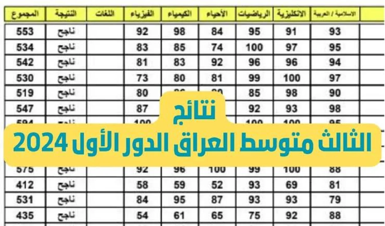 "رسمياً" رابط استعلام نتائج الثالث متوسط 2024 عبر موقع وزارة التربية العراقية ونتائجنا 2 “رسمياً” رابط استعلام نتائج الثالث متوسط 2024 عبر موقع وزارة التربية العراقية ونتائجنا