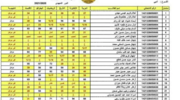 رابط تحميل كشوف نتائج الثالث المتوسط الدور الأول 2024 العراق عبر موقعي نتائجنا والتربية العراقية