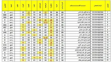 رابط نتائج الثالث متوسط 2024 1