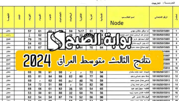 “وزارة التربية العراقية توضح”.. رابط الاستعلام عن نتائج الثالث متوسط 2024 المثنى