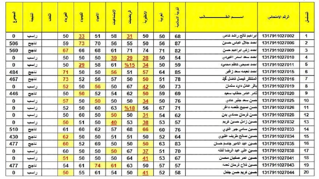 بالرقم الامتحاني" epedu.gov.iq" استخراج نتائج الثالث المتوسط دور اول 2024 العراق عموم المحافظات عبر موقع نتائجنا PDF وزارة التربية 5 بالرقم الامتحاني” epedu.gov.iq” استخراج نتائج الثالث المتوسط دور اول 2024 العراق عموم المحافظات عبر موقع نتائجنا PDF وزارة التربية