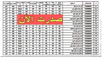 رفع نتائج اعتراضات الصف السادس الابتدائي 2024 الدور الأول