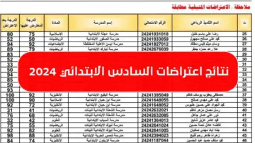 “بصيغة pdf” رفع نتائج اعتراضات الصف السادس الابتدائي 2024 الدور الأول results.mlazemna