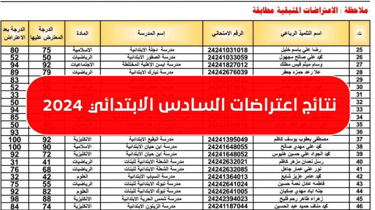 “بصيغة pdf” رفع نتائج اعتراضات الصف السادس الابتدائي 2024 الدور الأول results.mlazemna