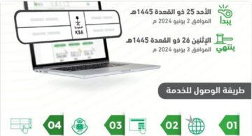 طرح مزاد اللوحات الإلكتروني اليوم الأحد عبر منصة أبشر.. والمرور يكشف موعد انتهاء المزاد