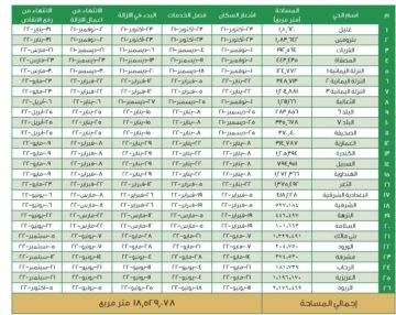 عودة الهدد في جدة بعد عيد الاضحى 2024.. الأمانة العامة بجدة تحسم الجدل