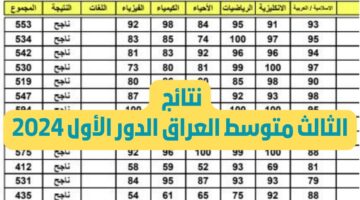 لينك نتائج الثالث متوسط 2024 الدور الأول