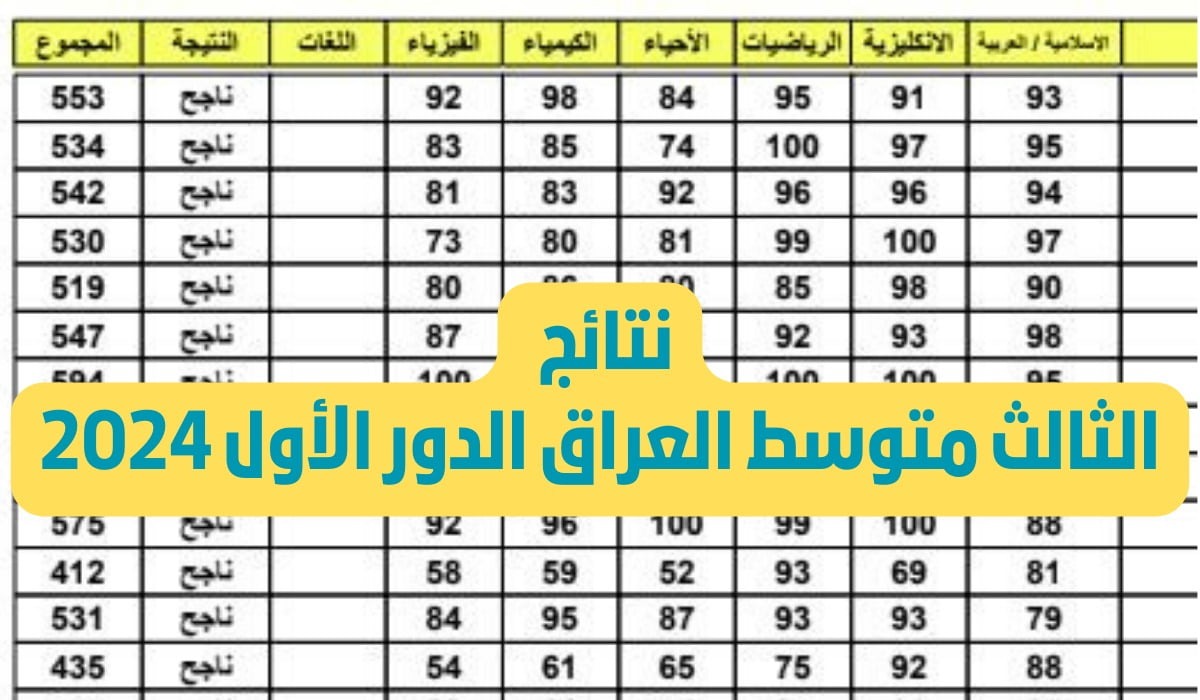 “استعلم الآن”.. لينك نتائج الثالث متوسط 2024 الدور الأول جميع محافظات العراق