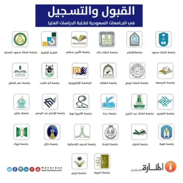 متى يبدا تقديم الجامعات 1446 في السعودية؟ وزارة التعليم تُجيب للعام القادم رسميًا