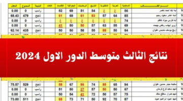 موعد إعلان نتائج الثالث متوسط