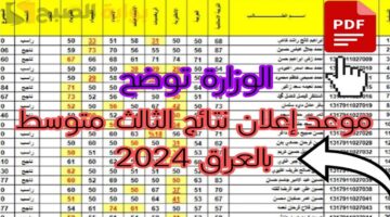 موعد ظهور نتائج الثالث متوسط 2024