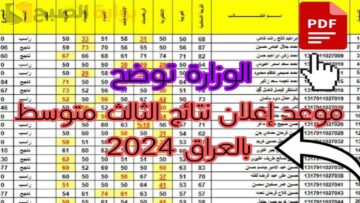 رسميًا.. وزارة التربية تعلن موعد ظهور نتائج الثالث متوسط 2024 الدور الأول جميع المحافظات