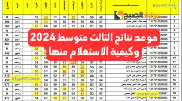 موعد نتائج الثالث متوسط 2024