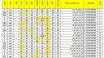 موعد نتيجة الثالث متوسط 2024 دور أول