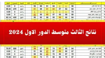 موقع نتائج الثالث متوسط 2024 الدور الاول عموم العراق ورابط الاستعلام عبر موقع وزارة التربية العراقية results.mlazemna 773x435 1