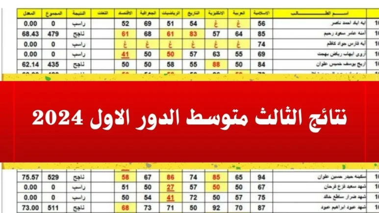 “مبروك النتائج كاملة”.. لينك نتائج الثالث المتوسط 2024 بالعراق دور اول epedu.gov.iq وعبر نتائجنا