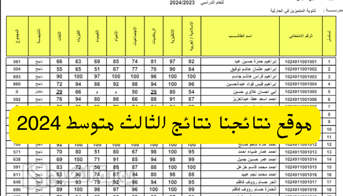 “ظهرت هسه” موقع نتائجنا نتائج الثالث متوسط 2024 الدور الأول pdf في عموم محافظات العراق