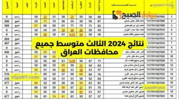 نتائج 2024 الثالث متوسط جميع محافظات العراق