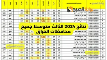 نتائجنا PDF نتائج 2024 الثالث متوسط جميع محافظات العراق epedu.gov.iq وزارة التربية العراقية