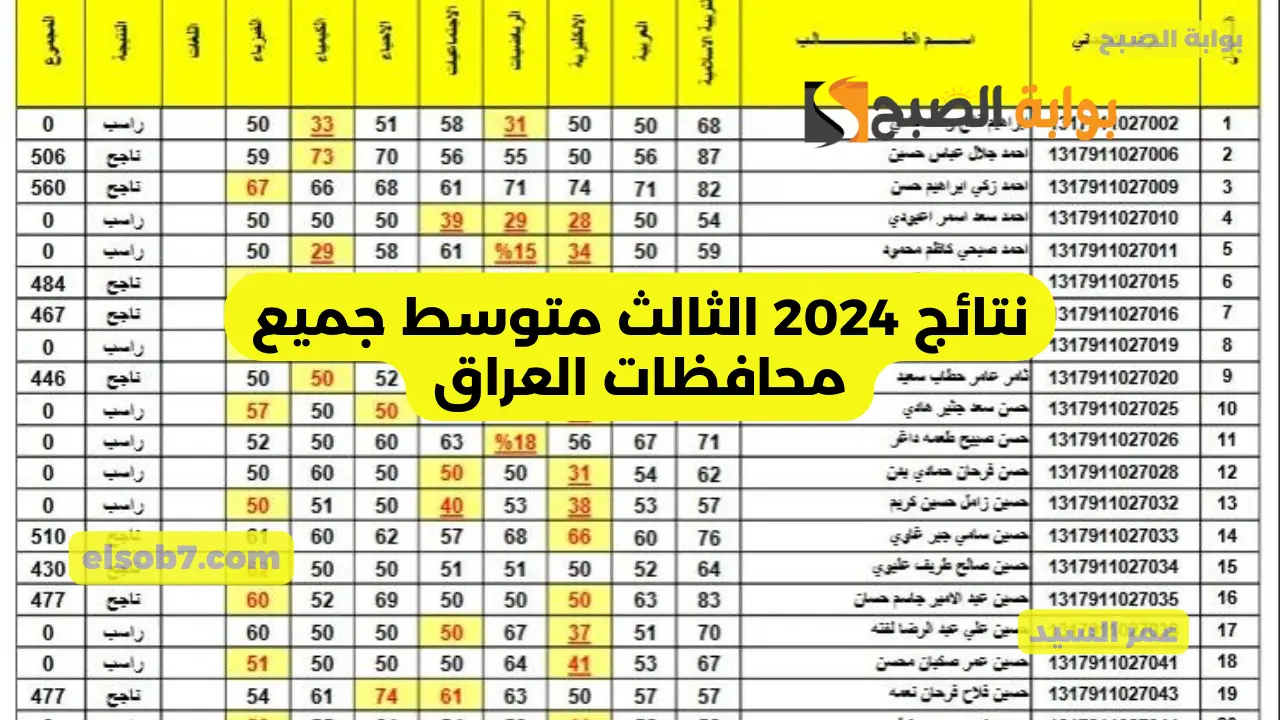 نتائجنا PDF نتائج 2024 الثالث متوسط جميع محافظات العراق epedu.gov.iq وزارة التربية العراقية 5 نتائجنا PDF نتائج 2024 الثالث متوسط جميع محافظات العراق epedu.gov.iq وزارة التربية العراقية