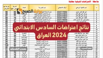 نتائج اعتراضات السادس الابتدائي 2024 العراق الدور الأول جميع المحافظات results.mlazemna بدون الرقم الامتحاني والاسم